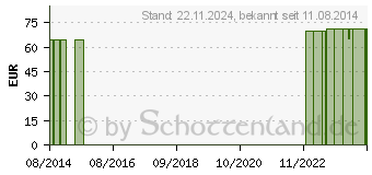 Preistrend fr SENSURA Flex XPro Basisp.konv.light RR50 15-43mm (09012269)