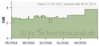 Preistrend fr BEINBEUTEL 750 ml 12 cm NRV steril (09042336)