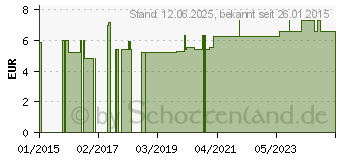 Preistrend fr THYMIAN PFLEGEBAD (09043086)