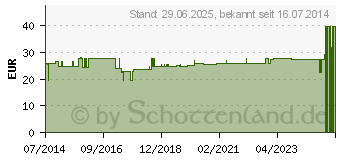 Preistrend fr SPITZNER Pflegebad Creme (09043407)