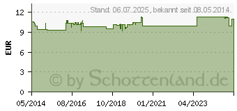 Preistrend fr ROCHE-POSAY Effaclar schumendes Reinigungsgel (09043502)