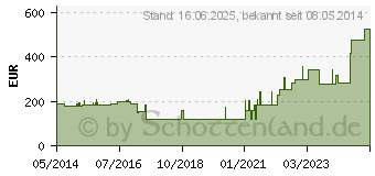 Preistrend fr AQUACEL Ag Foam adhsiv Sakral 20x16,9 cm Verband (09060311)