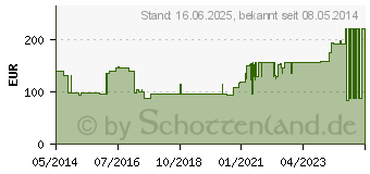 Preistrend fr AQUACEL Foam adhsiv 12,5x12,5 cm Verband (09060340)