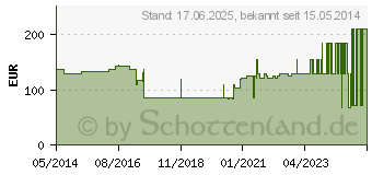 Preistrend fr AQUACEL Foam adhsiv Ferse 14x19,8 cm Verband (09060475)