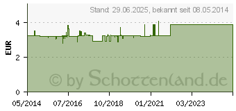 Preistrend fr STICHFREI Kids Creme (09060564)