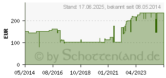 Preistrend fr AQUACEL Ag Foam nicht adhsiv 10x10 cm Verband (09060624)