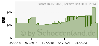 Preistrend fr MEPILEX Ag Schaumverband 10x10 cm steril (09062681)