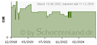 Preistrend fr ASS Dexcel 100 mg Tabletten (09064645)