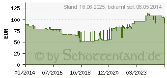 Preistrend fr ARTROSTAR Classic Kapseln (09065372)