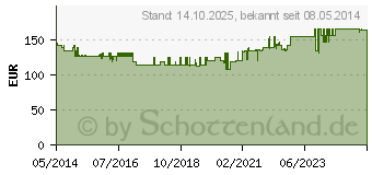 Preistrend fr ARTROSTAR Compact II Beutel (09065515)