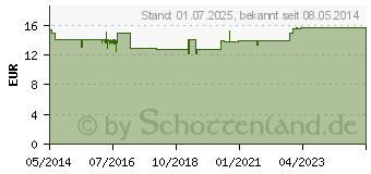 Preistrend fr ENERGY-BOOST Orthoexpert Trinkampullen (09069482)