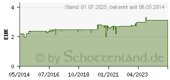 Preistrend fr DOPPELHERZ heier Holunder m.Vit.C+Zink Granulat (09071450)