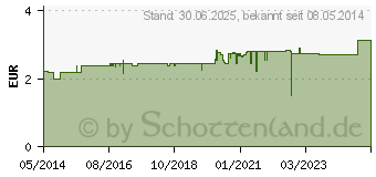 Preistrend fr DOPPELHERZ heier Granatapfel+Sanddorn+Acerola (09071467)