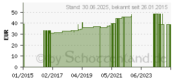 Preistrend fr MEDI-TEST Combi 10 Teststreifen vet. (09071912)