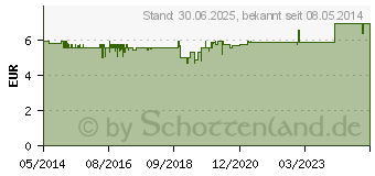 Preistrend fr KONZENTRATION Bachbltenpastillen nach Dr.Bach (09074460)