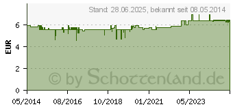 Preistrend fr SELBSTVERTRAUEN Bachbltenpastill.nach Dr.Bach (09074477)