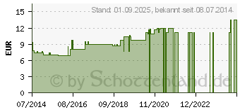 Preistrend fr BARIUM CARBONICUM LM 12 Dilution (09075560)