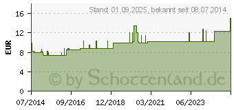 Preistrend fr BARIUM CARBONICUM LM 18 Dilution (09075577)