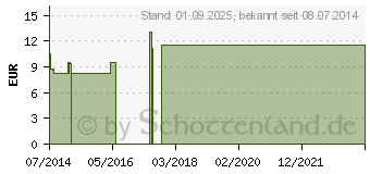 Preistrend fr BARIUM CARBONICUM LM 24 Dilution (09075583)