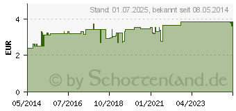 Preistrend fr FRAUENTEE Bio Salus Filterbeutel (09075790)