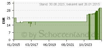 Preistrend fr COMPRESSANA Calypso 140den Kniestr.Gr.4 Softb.silk (09076542)