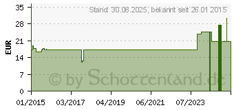 Preistrend fr COMPRESSANA Calypso 140den Kniestr.Gr.5 Softb.silk (09076565)