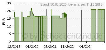 Preistrend fr COMPRESSANA Calypso 140den Sch.Str.Gr.4 SHB fumo (09077062)