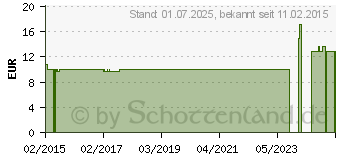 Preistrend fr COMPRESSANA Calypso 140den Kniestr.Gr.3 Softb.fumo (09077116)