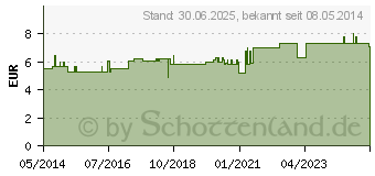 Preistrend fr MILCHZAHNDOSE Traumpferdchen blau m.Schraubversch. (09077895)