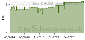 Preistrend fr KINDERPFLASTER Traumpferdchen rot Briefchen (09078110)