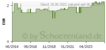 Preistrend fr KINDERPFLASTER Traumpferdchen blau Briefchen (09078127)