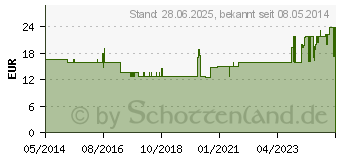 Preistrend fr 3M silikonbeschichtetes Pflaster 2,5 cmx5 m Rolle (09079813)