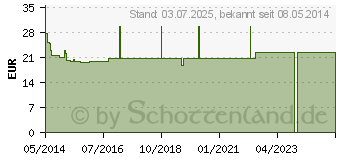 Preistrend fr LOCERYL Nagellack gegen Nagelpilz (09084085)