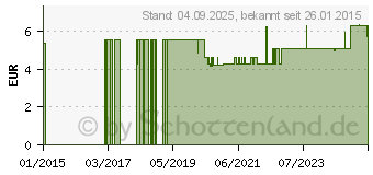 Preistrend fr BEINBEUTEL 3-Kammer 500 ml 50 cm steril 500-50 (09085009)