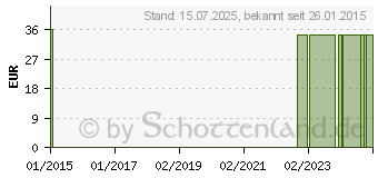 Preistrend fr BEINBEUTEL 3-Kammer 500 ml 50 cm unsteril 500-50 (09085021)