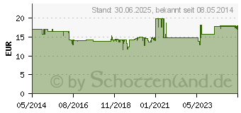 Preistrend fr MOVICOL Junior Schoko Plv.z.Her.e.Lsg.z.Einnehmen (09086865)