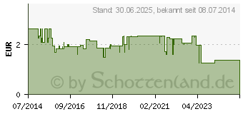 Preistrend fr KAMILLAN flssig (09089527)