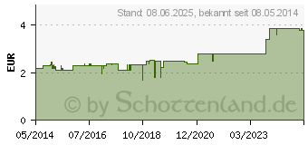 Preistrend fr INULIN PULVER (09090855)