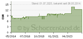 Preistrend fr FLECHTENHONIG (09091292)