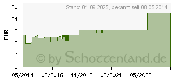 Preistrend fr BLUTGRUPPE Schnelltest Eldon Home-Kit HKA 2511-1 (09091487)