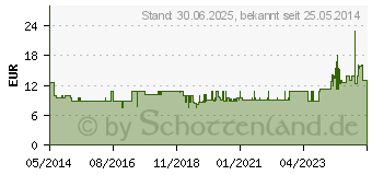 Preistrend fr KIESELERDE KAPSELN (09094818)