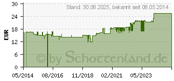 Preistrend fr COENZYM Q10 KAPSELN 60 mg (09096355)