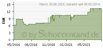 Preistrend fr CALCIVIT D Brausetabletten (09097107)