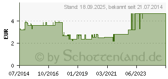 Preistrend fr SCHAFGARBENKRAUT geschnitten (09097225)