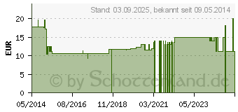 Preistrend fr BEURER BM58 Manschette Typ L (09097337)