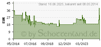 Preistrend fr AMOROLFIN STADA 5% wirkstoffhaltiger Nagellack (09098199)