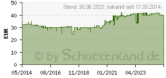 Preistrend fr L-GLUTATHION REDUZIERT Kapseln 250 mg (09100312)