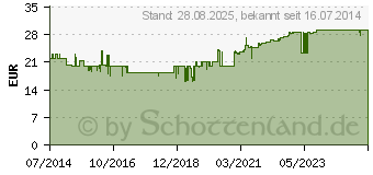 Preistrend fr UBICHINOL COQ 10 Kapseln 50 mg (09102038)