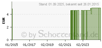 Preistrend fr BEINBEUTEL 1 l Tag/Nacht 90 cm (09102305)