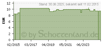 Preistrend fr DIAGNOSTIKLEUCHTE Penlight (09107768)